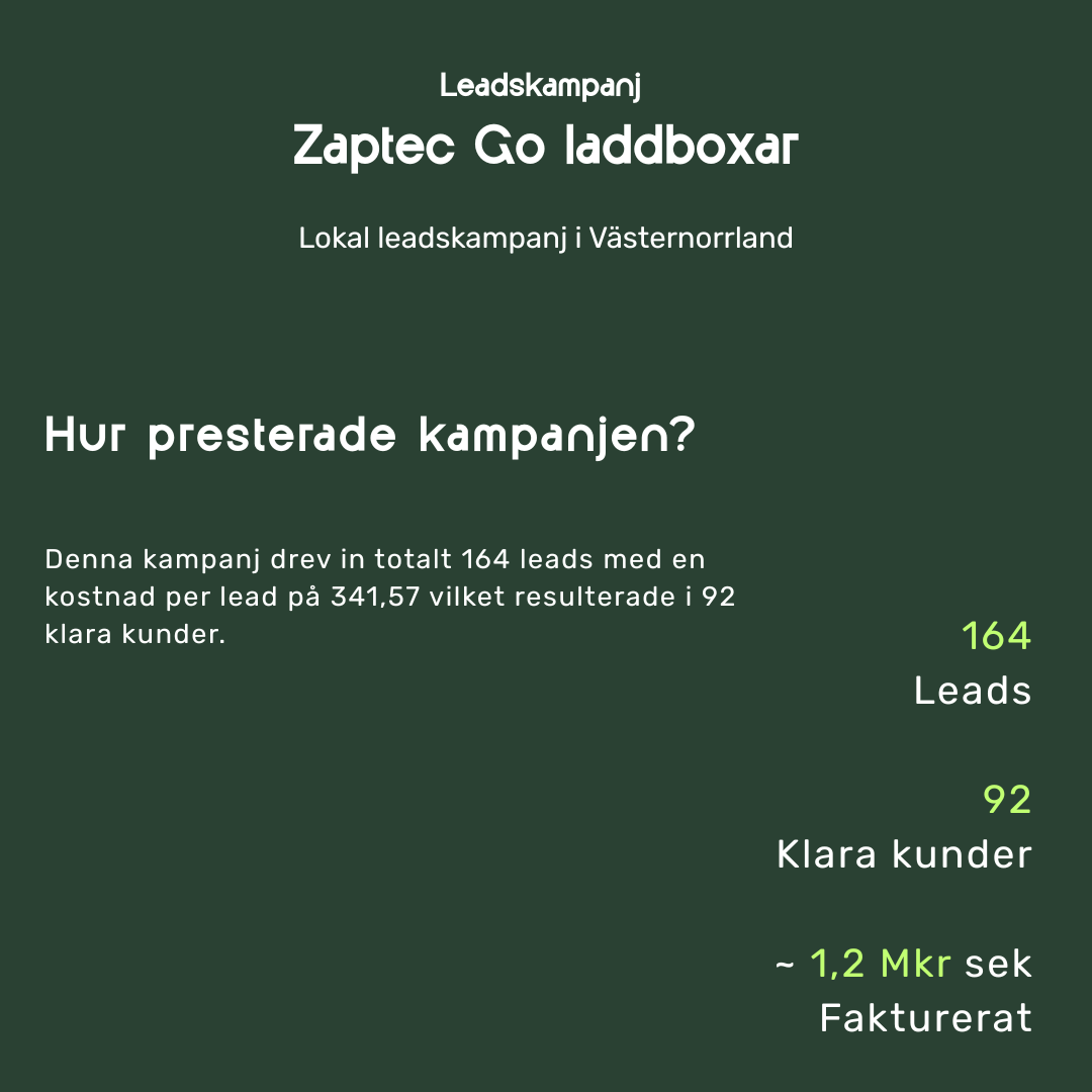 Hur presterade kampanjen (2)